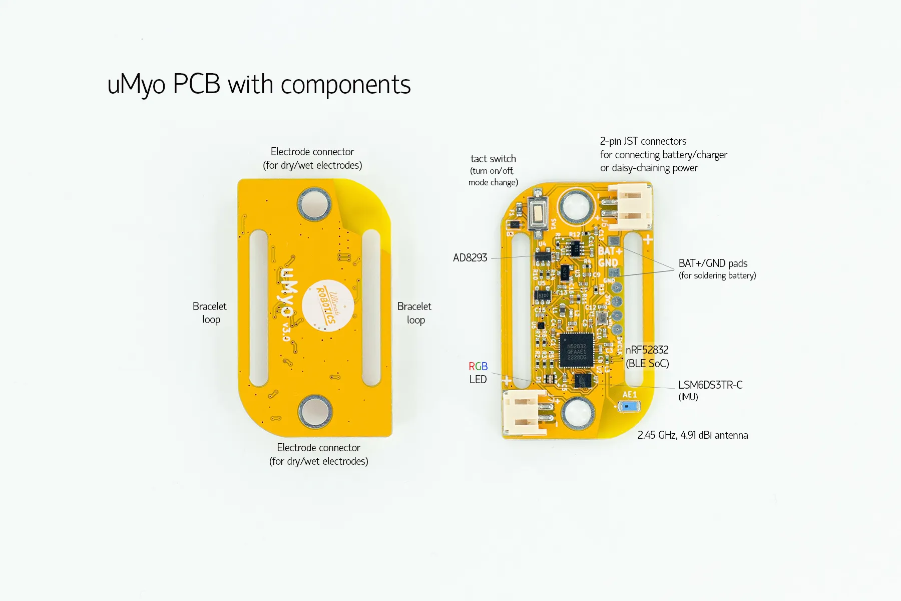 A picture of two uMyos with components pointed out